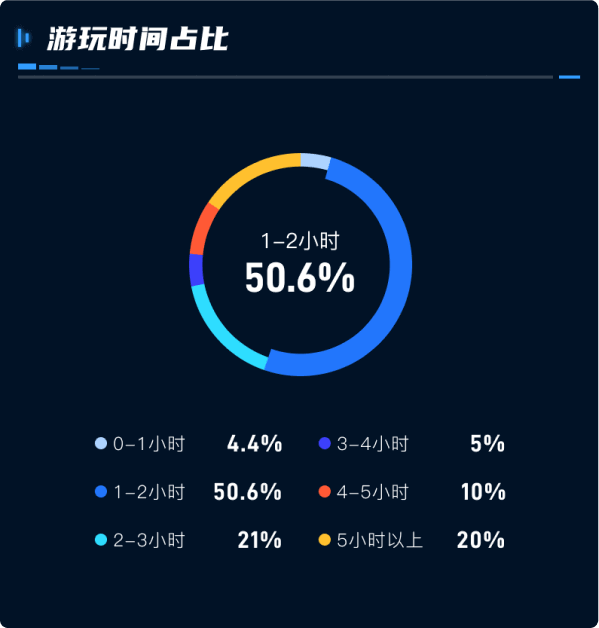 數(shù)字孿生數(shù)據(jù)可視化