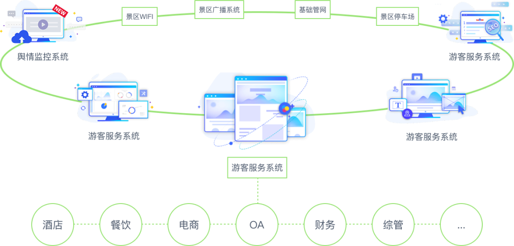 票務(wù)系統(tǒng)